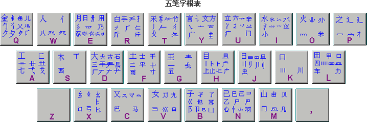 五笔字根表